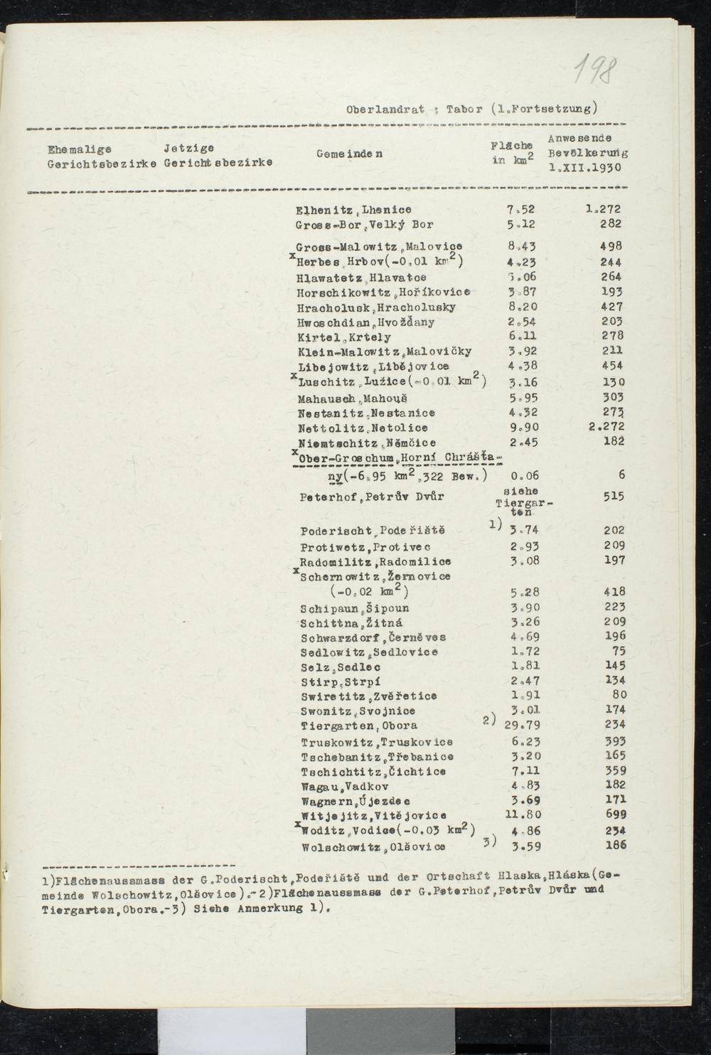 Page 200