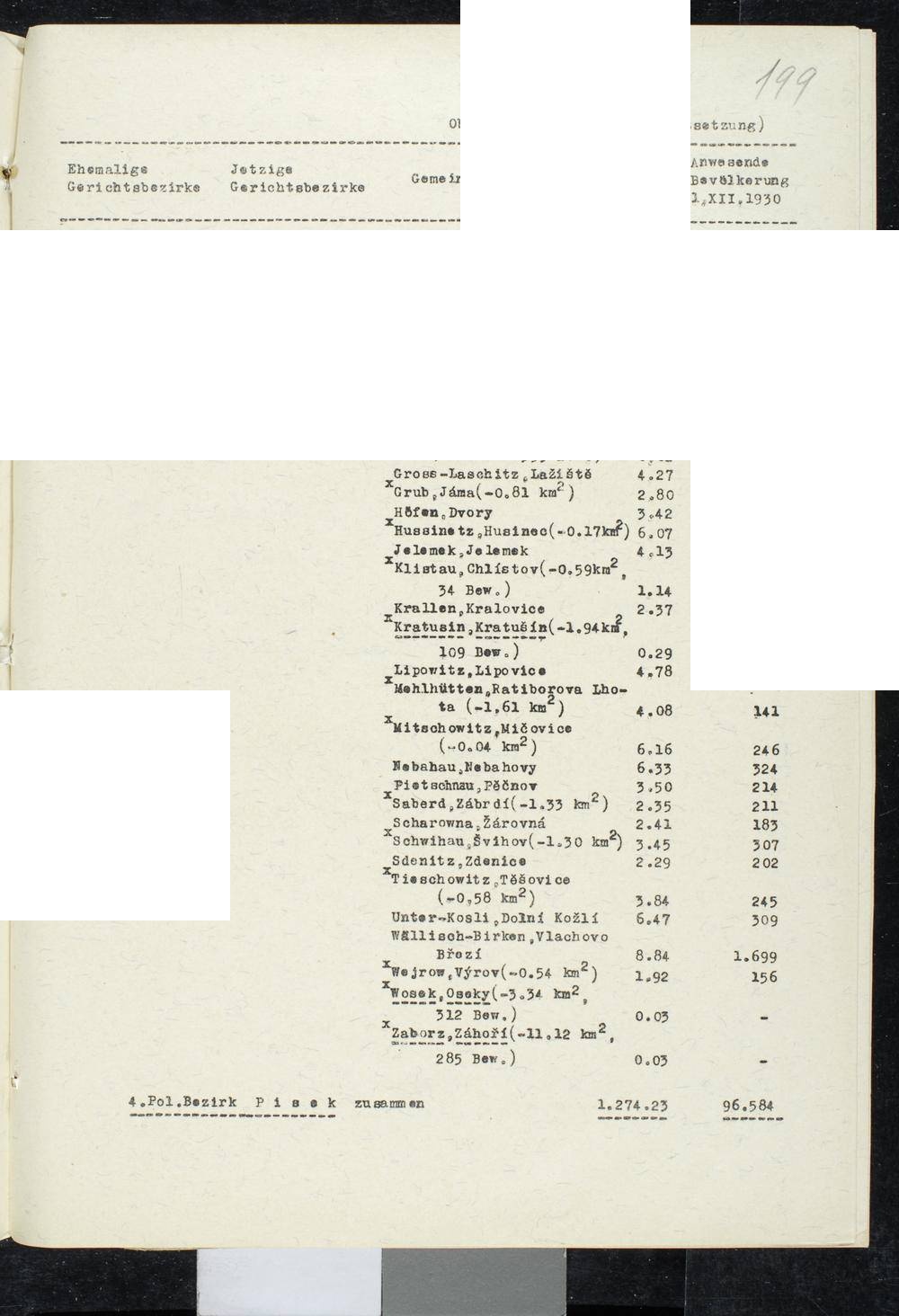 Page 201