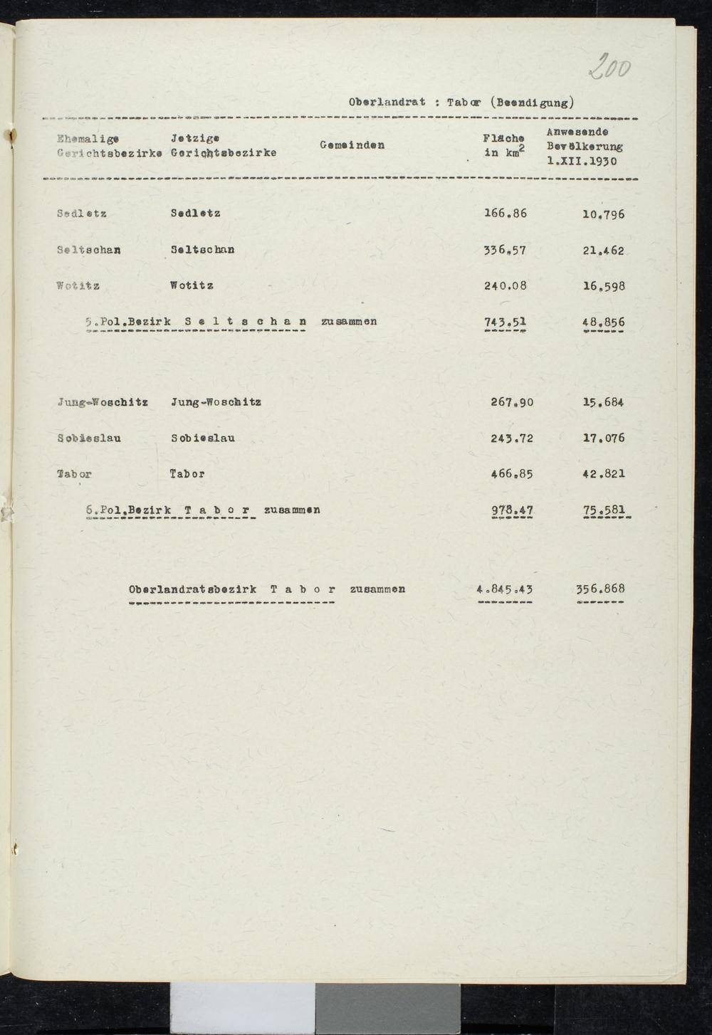 Page 202