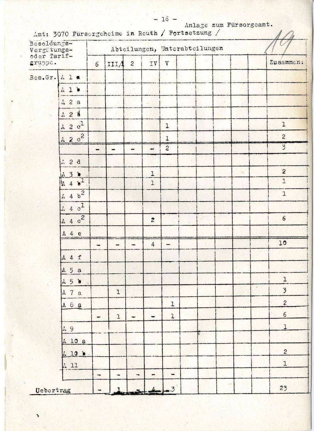 Page 218