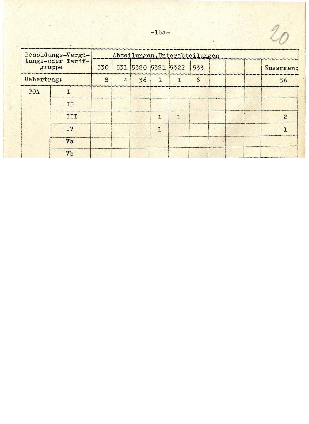 Page 286