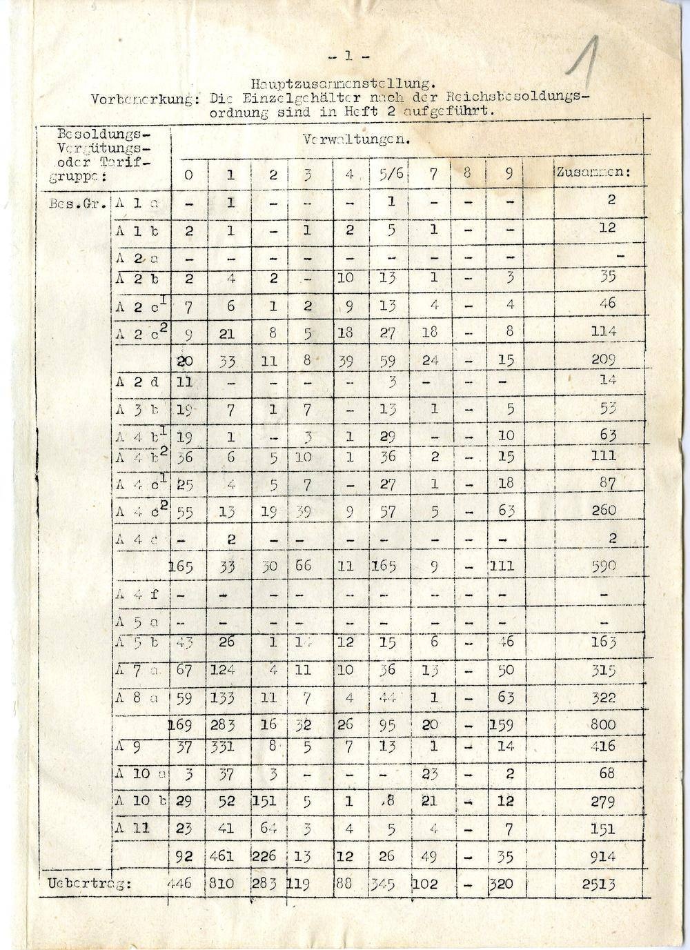 Page 386