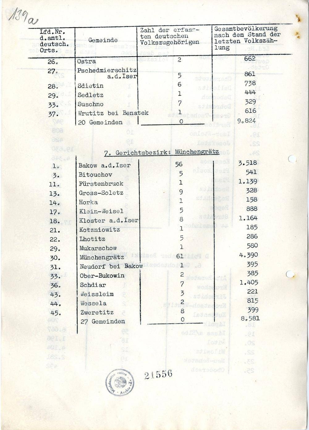 Page 201