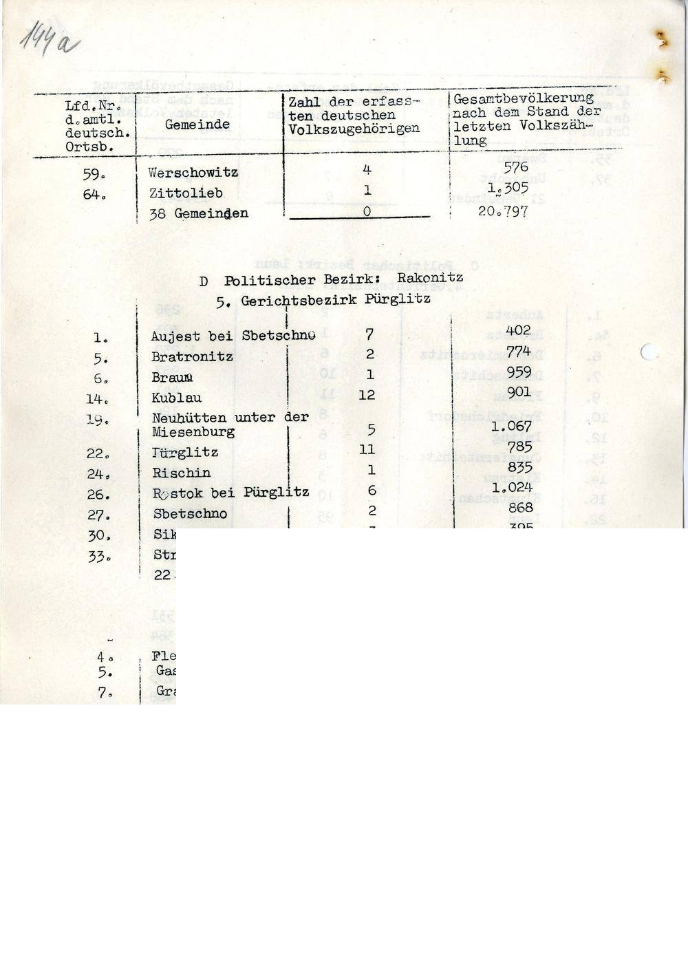 Page 210