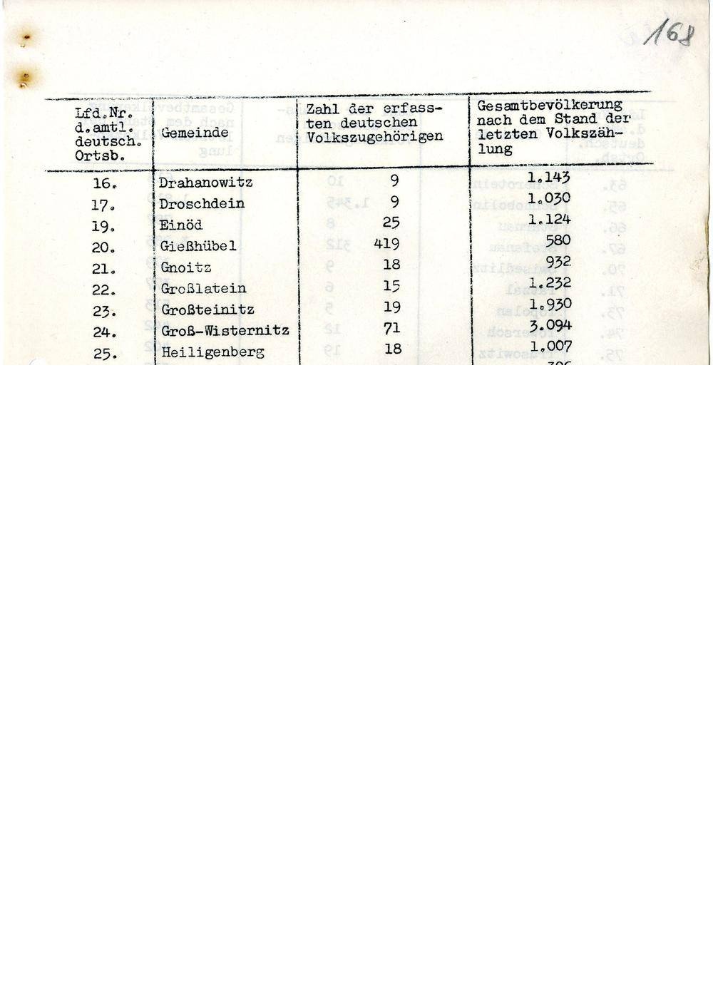 Page 252