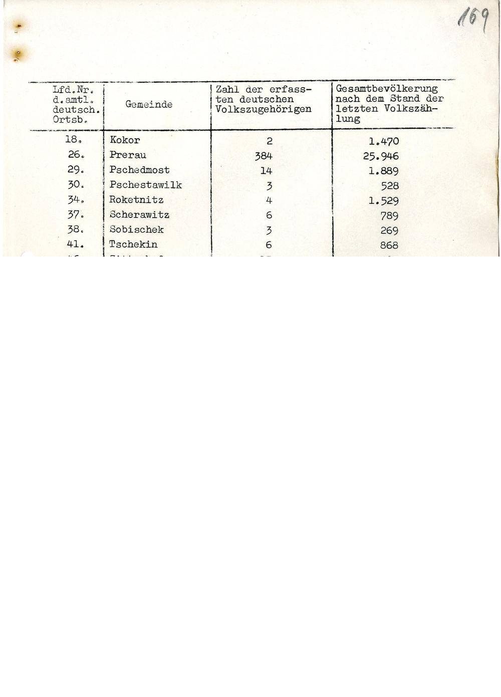 Page 254