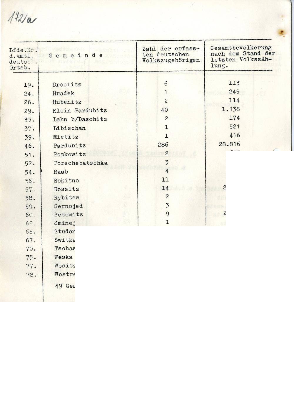 Page 260