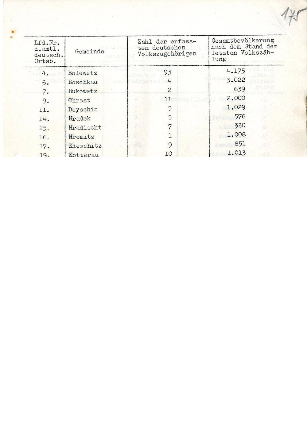 Page 265