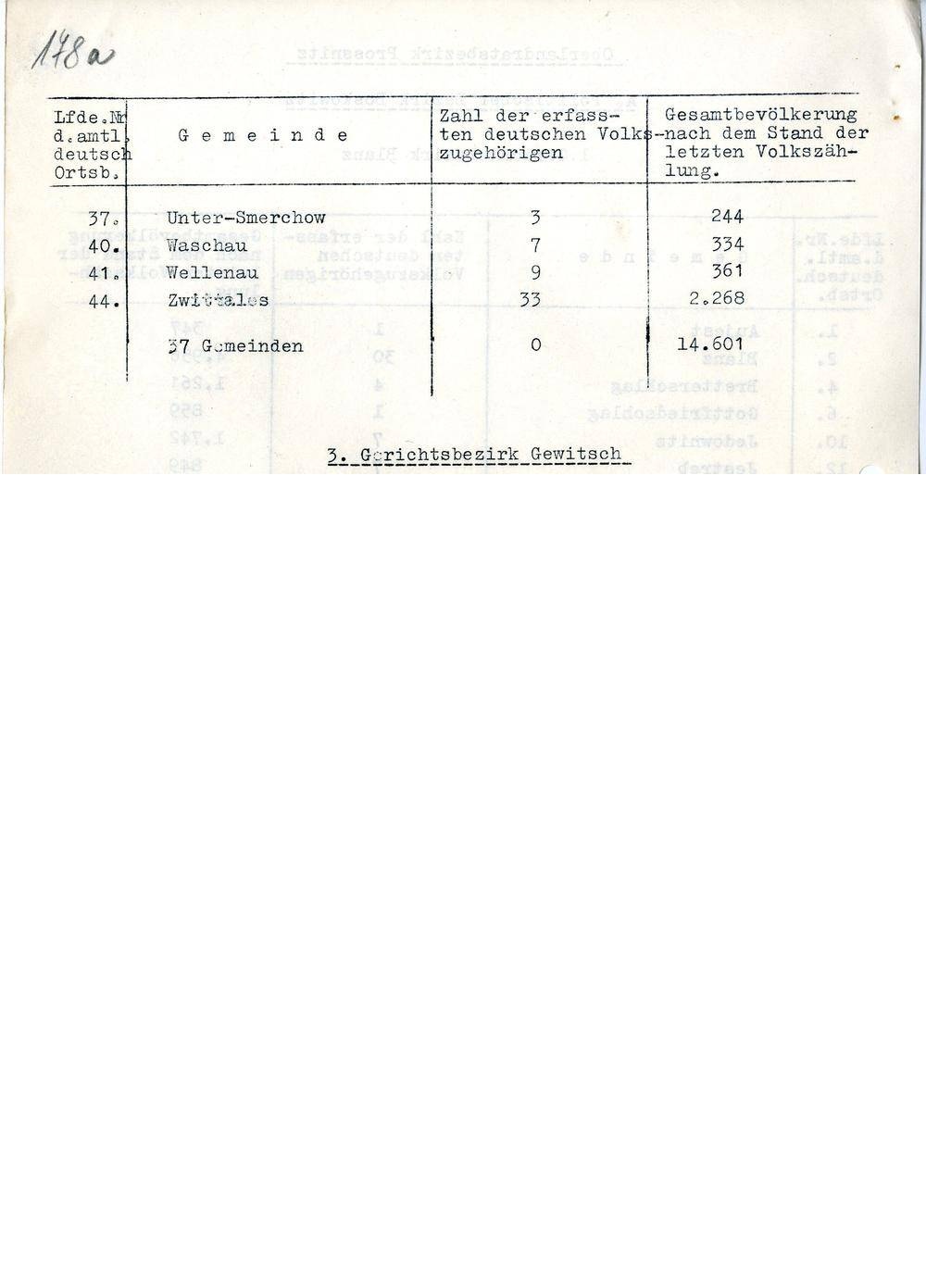 Page 271