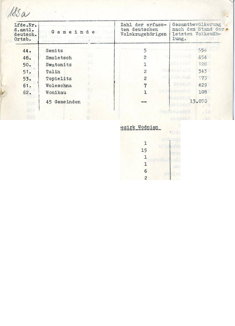Page 280