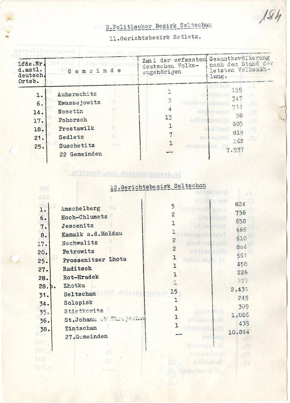 Page 281