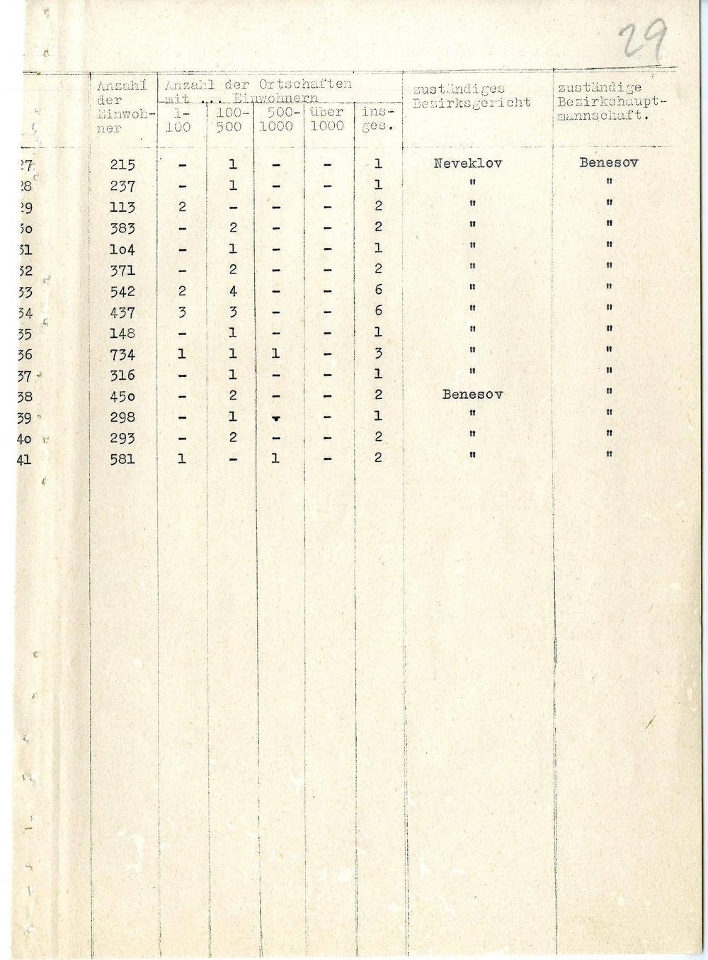 Page 29