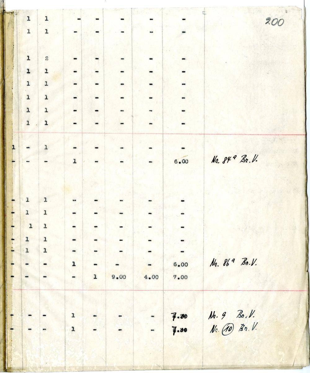Page 193