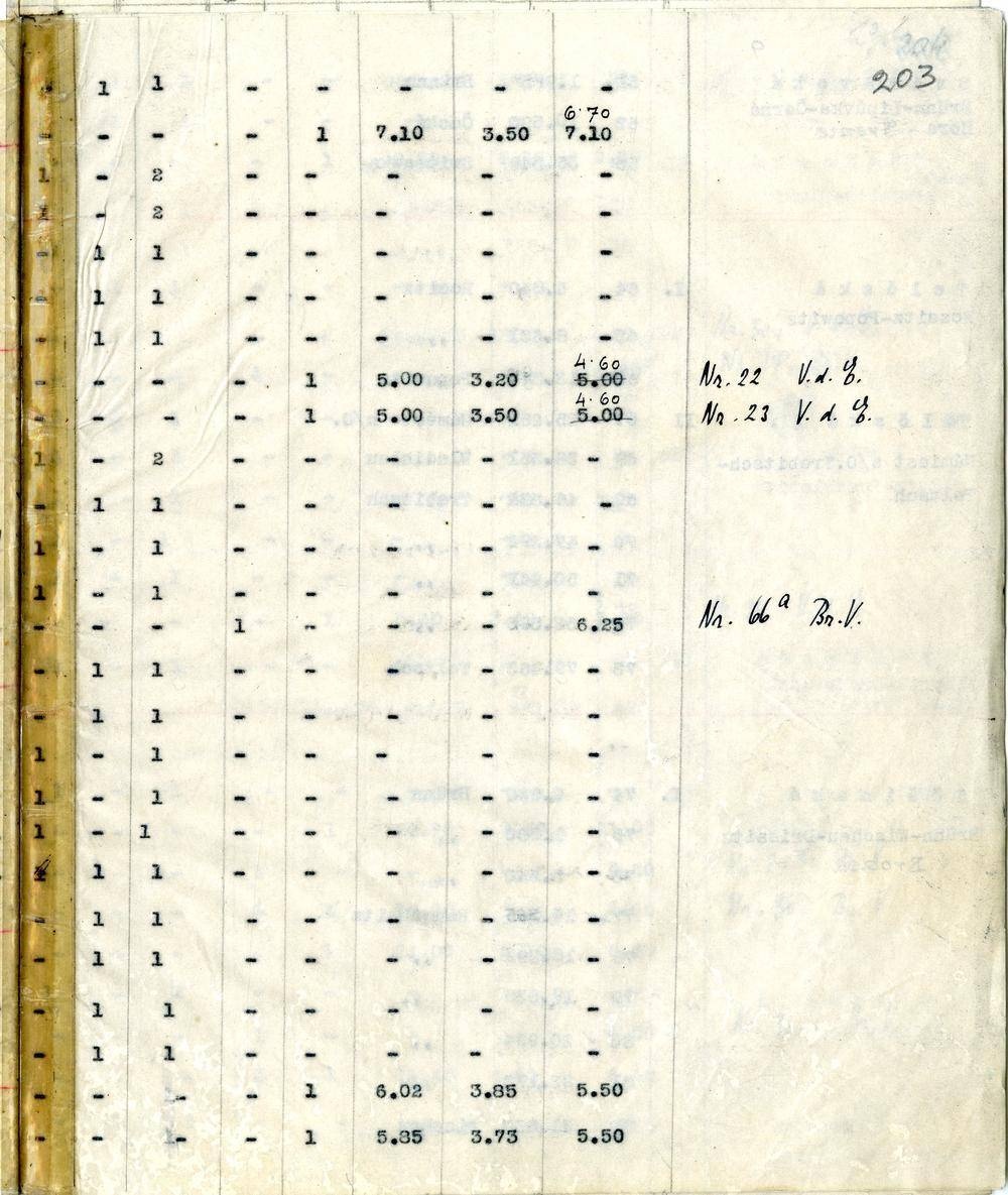 Page 197