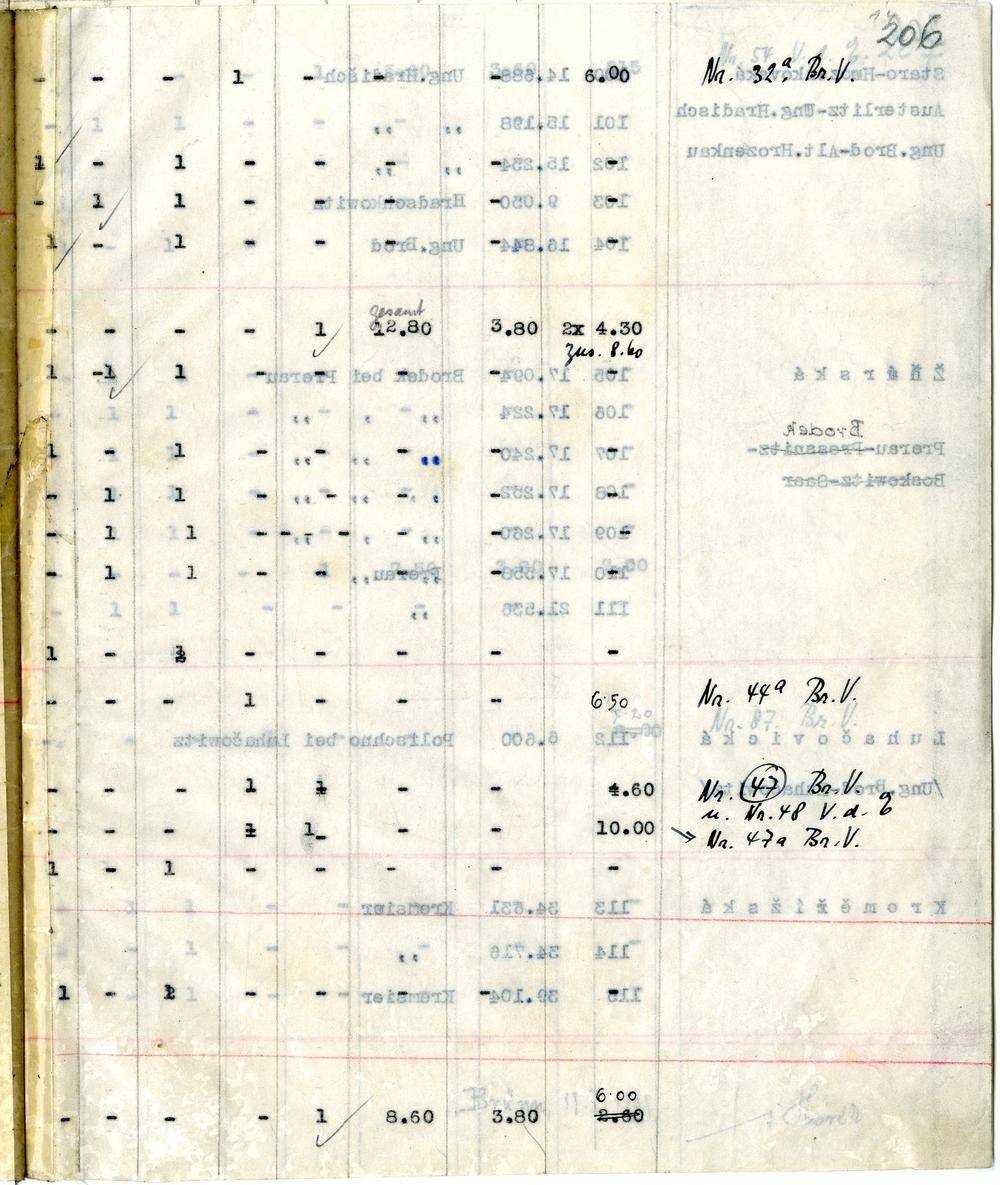 Page 201