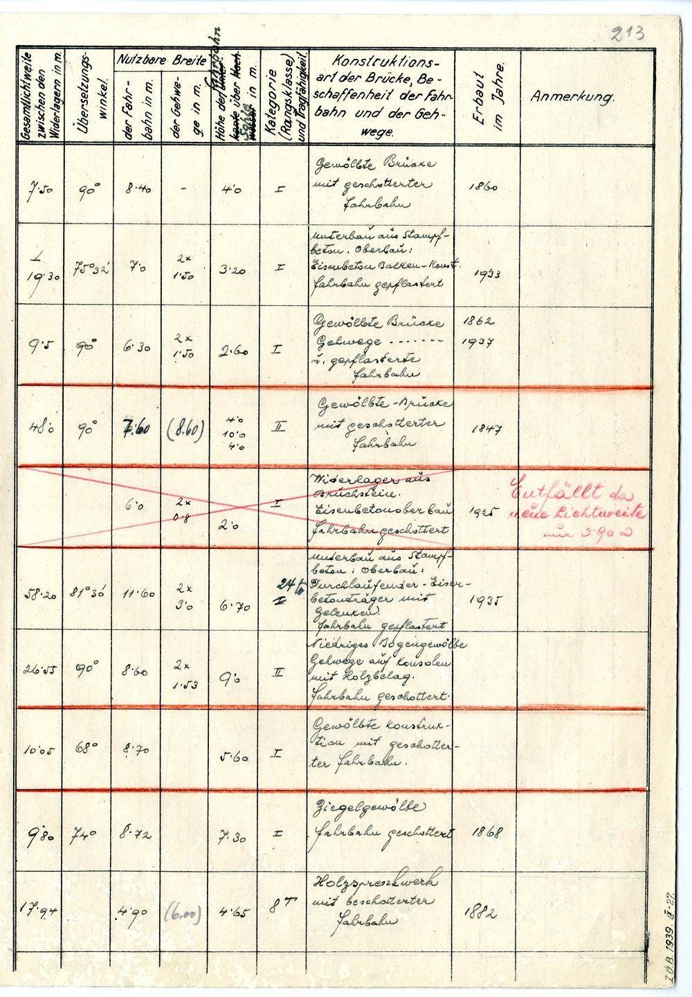 Page 210