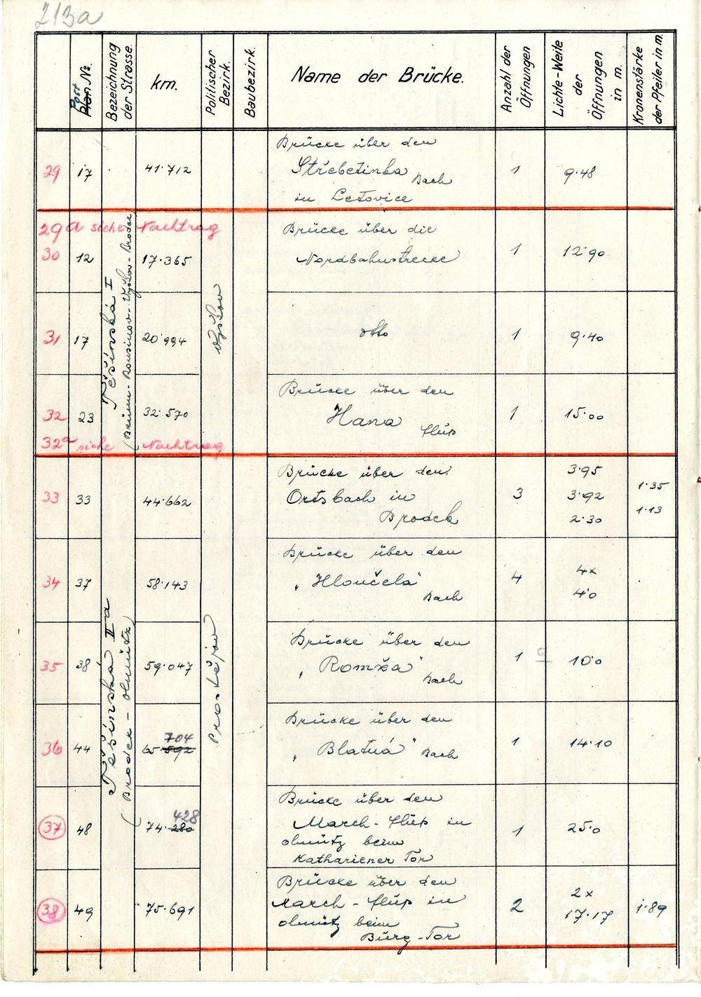 Page 211