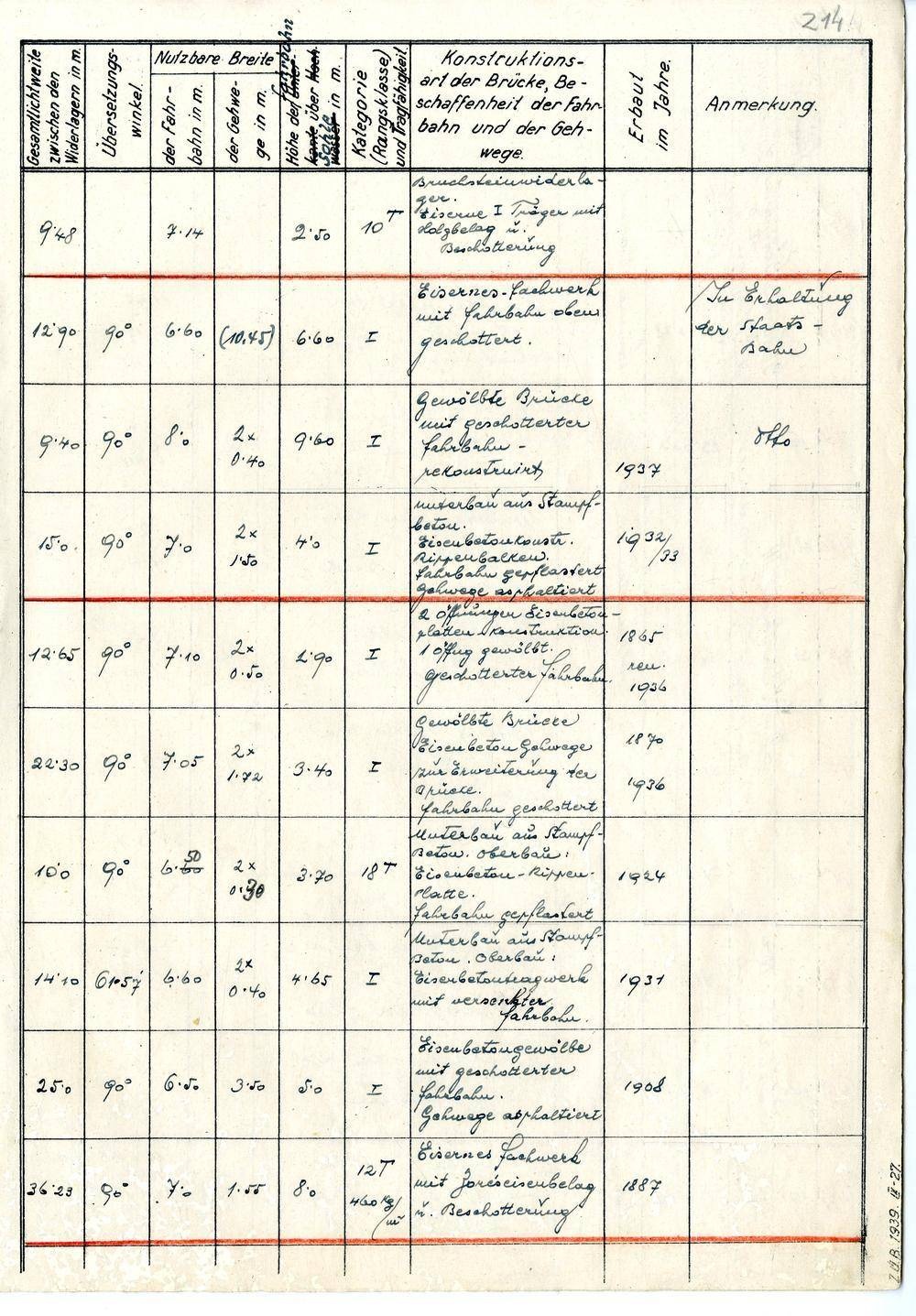Page 212