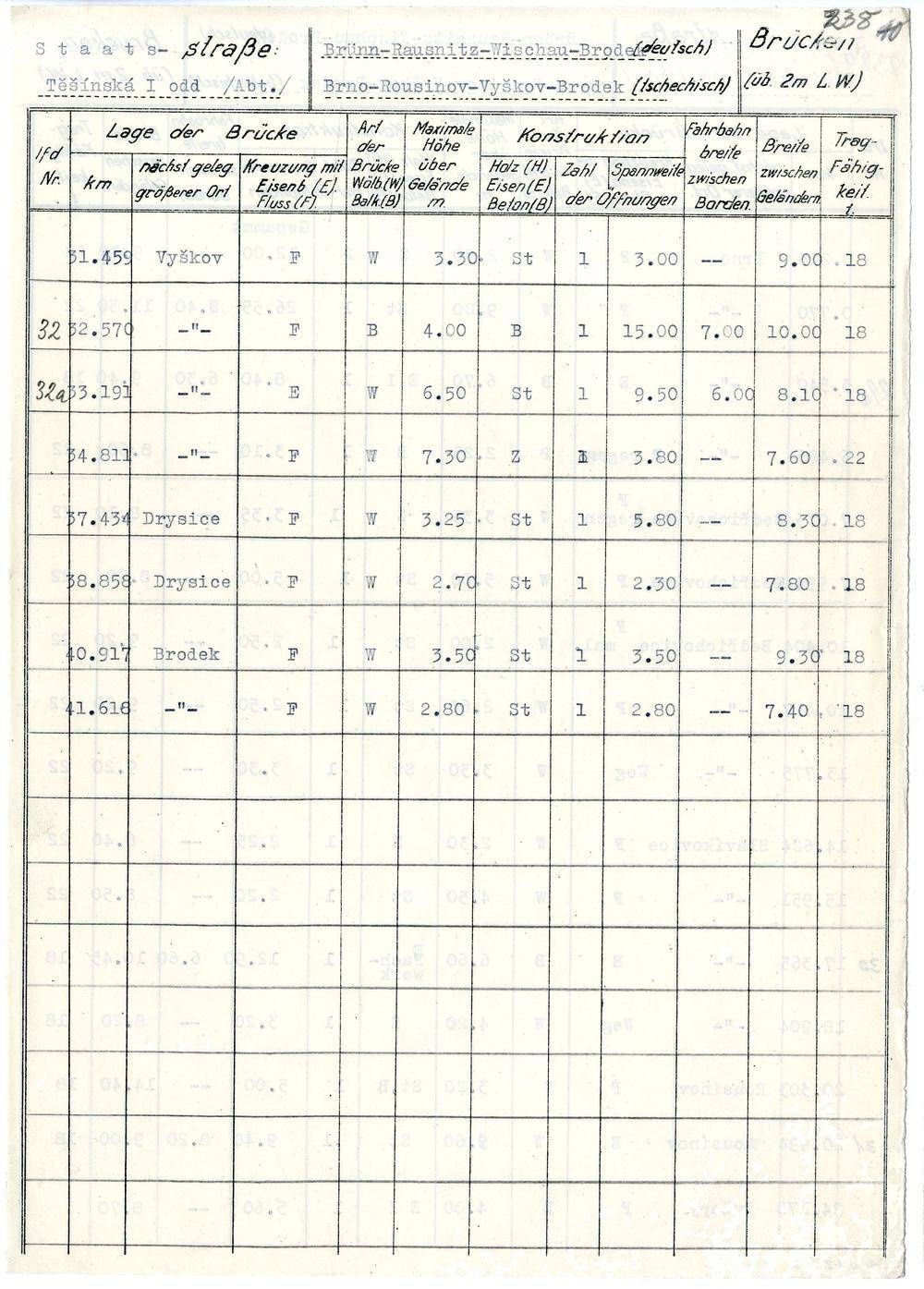 Page 250