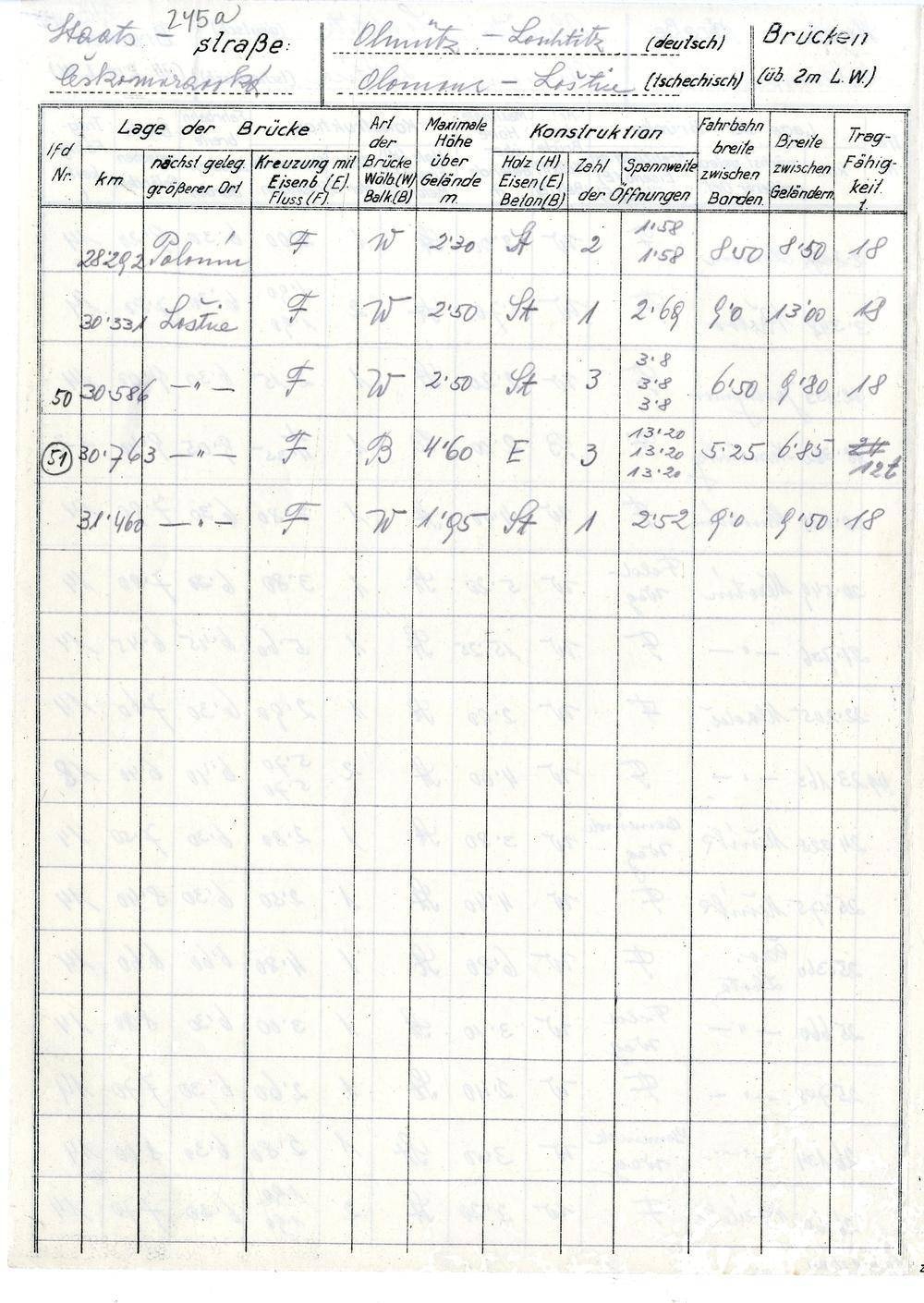 Page 265