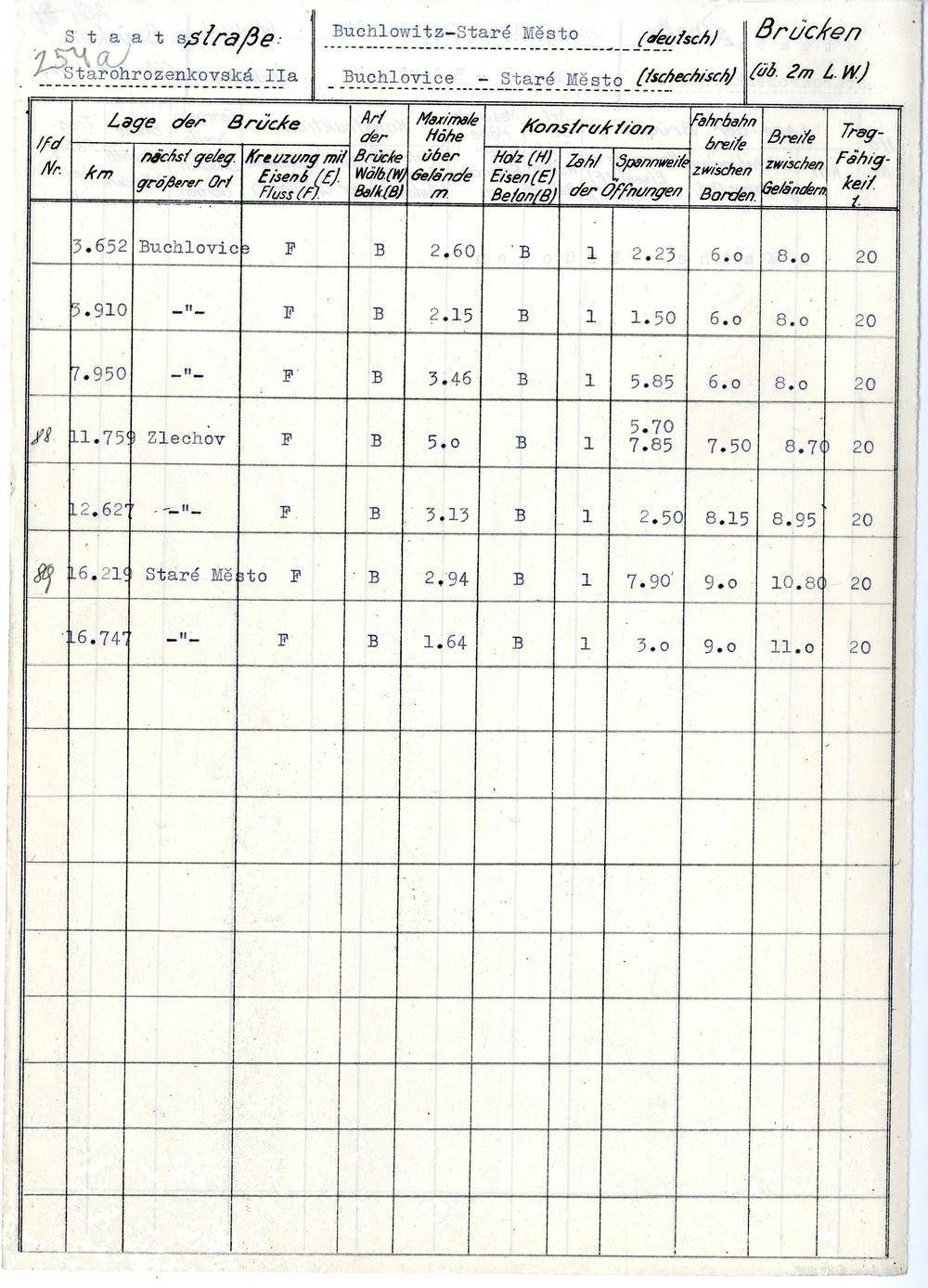 Page 283