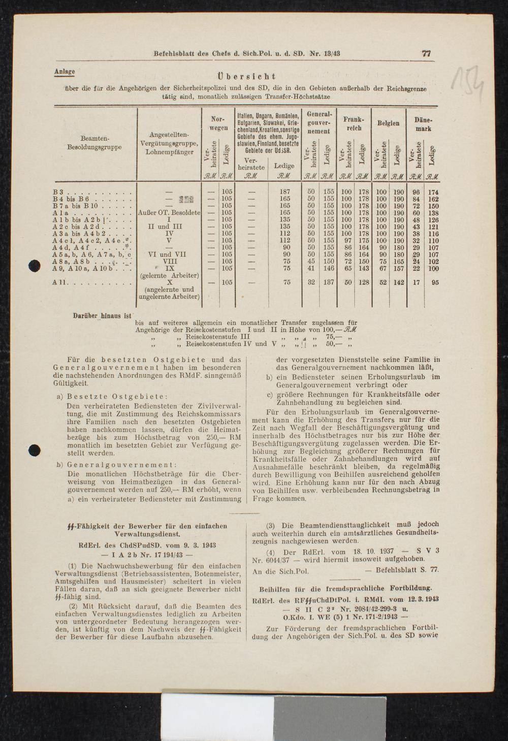Page 282