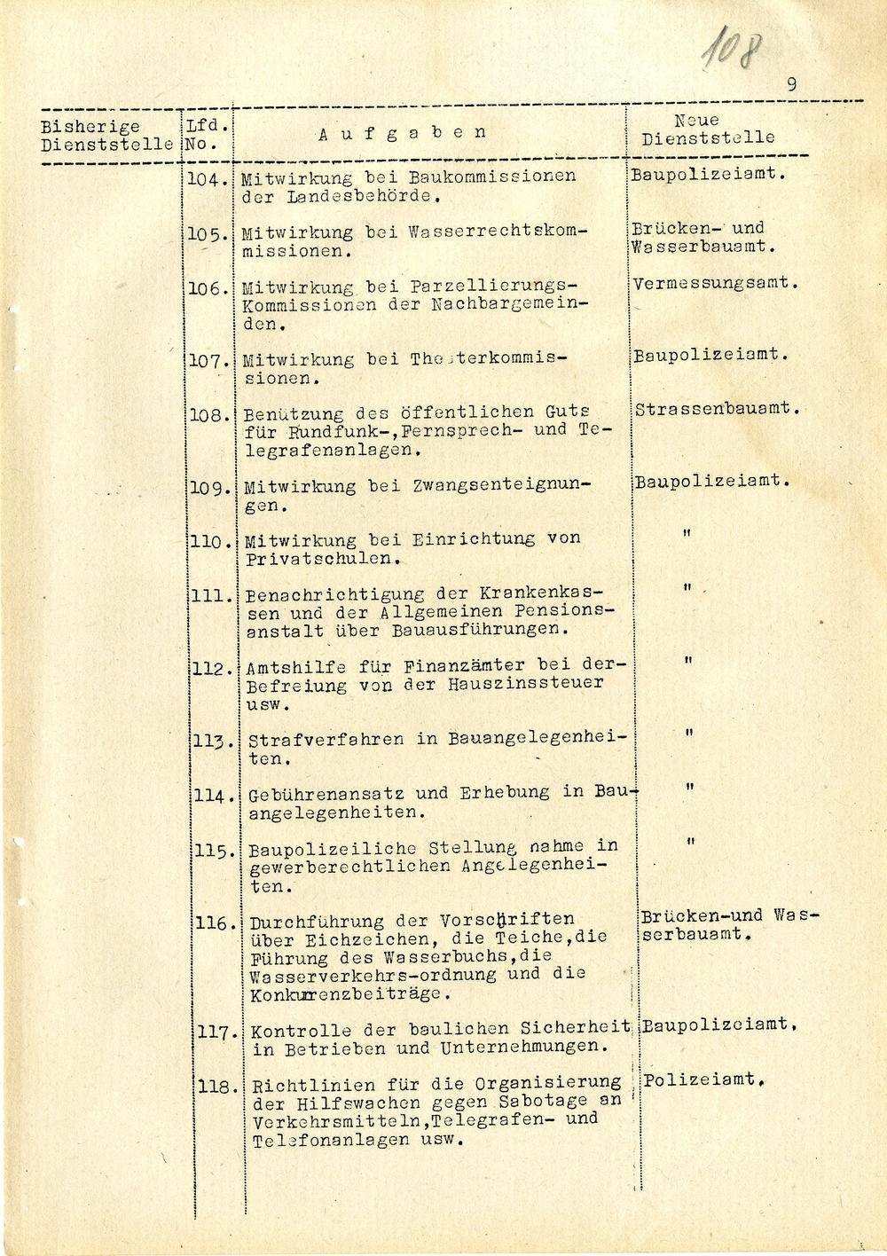 Page 195