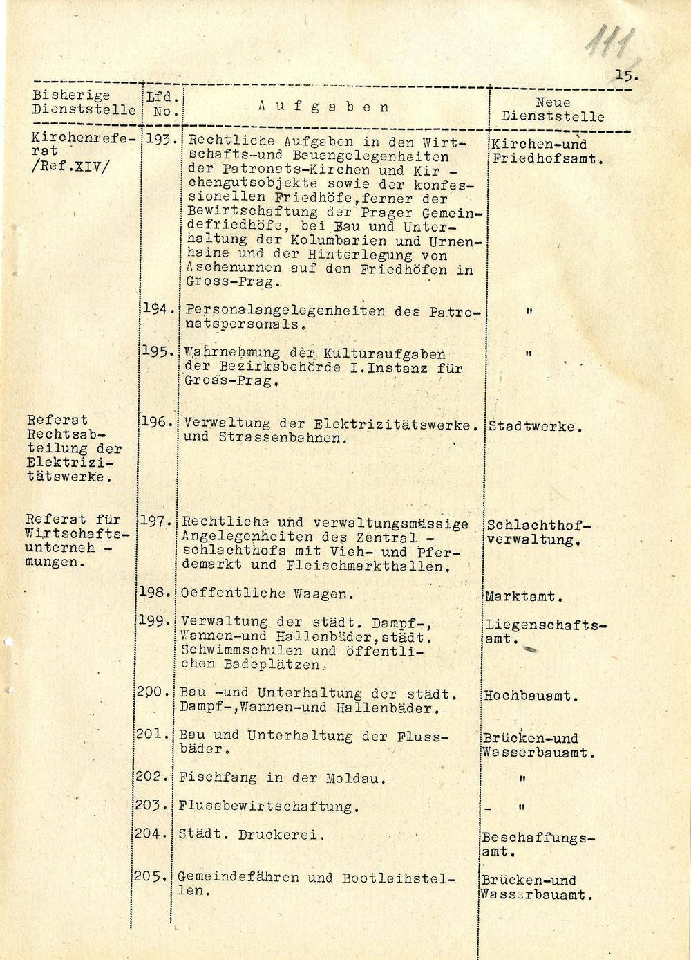Page 201