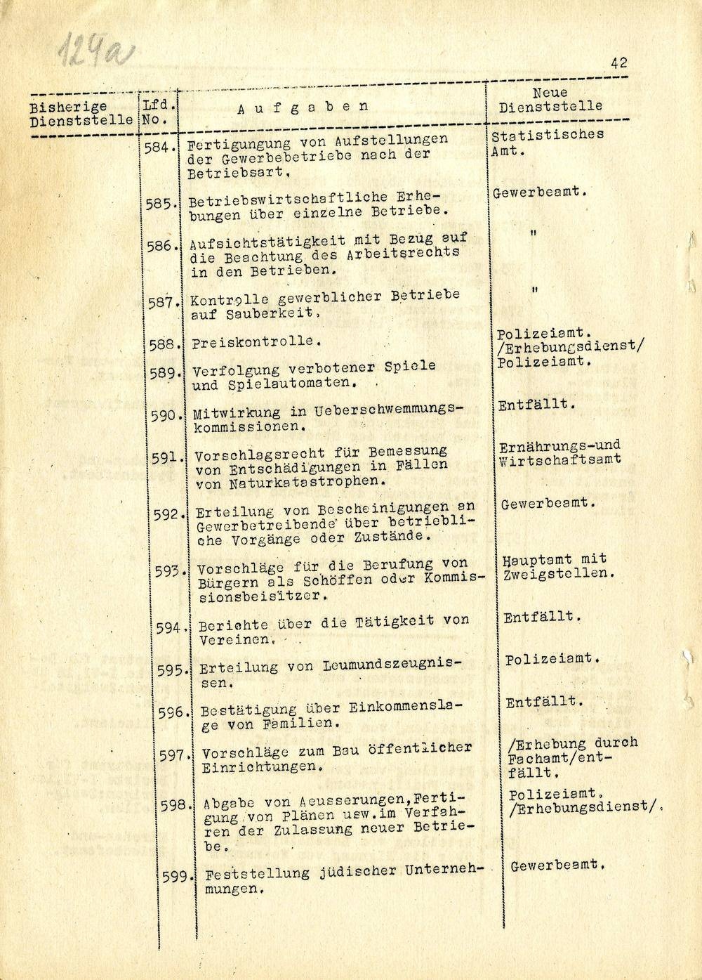 Page 228