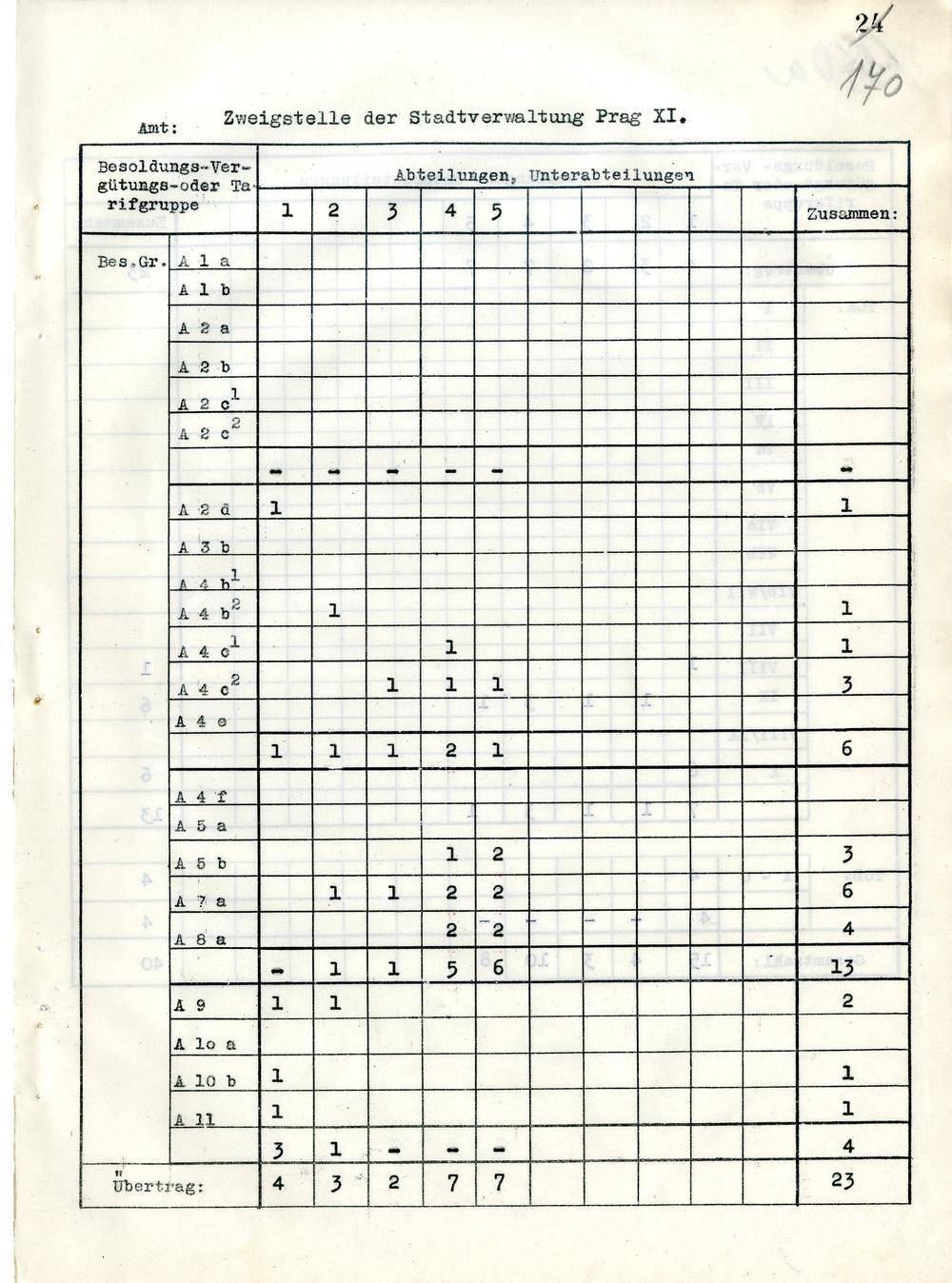 Page 280