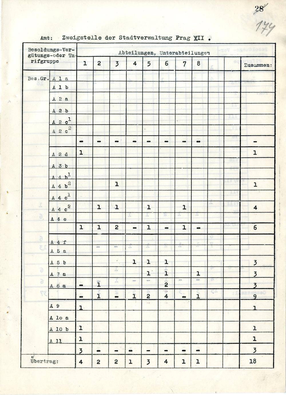 Page 285