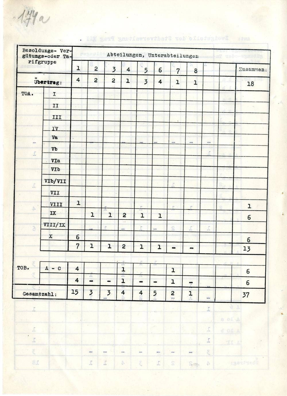 Page 286