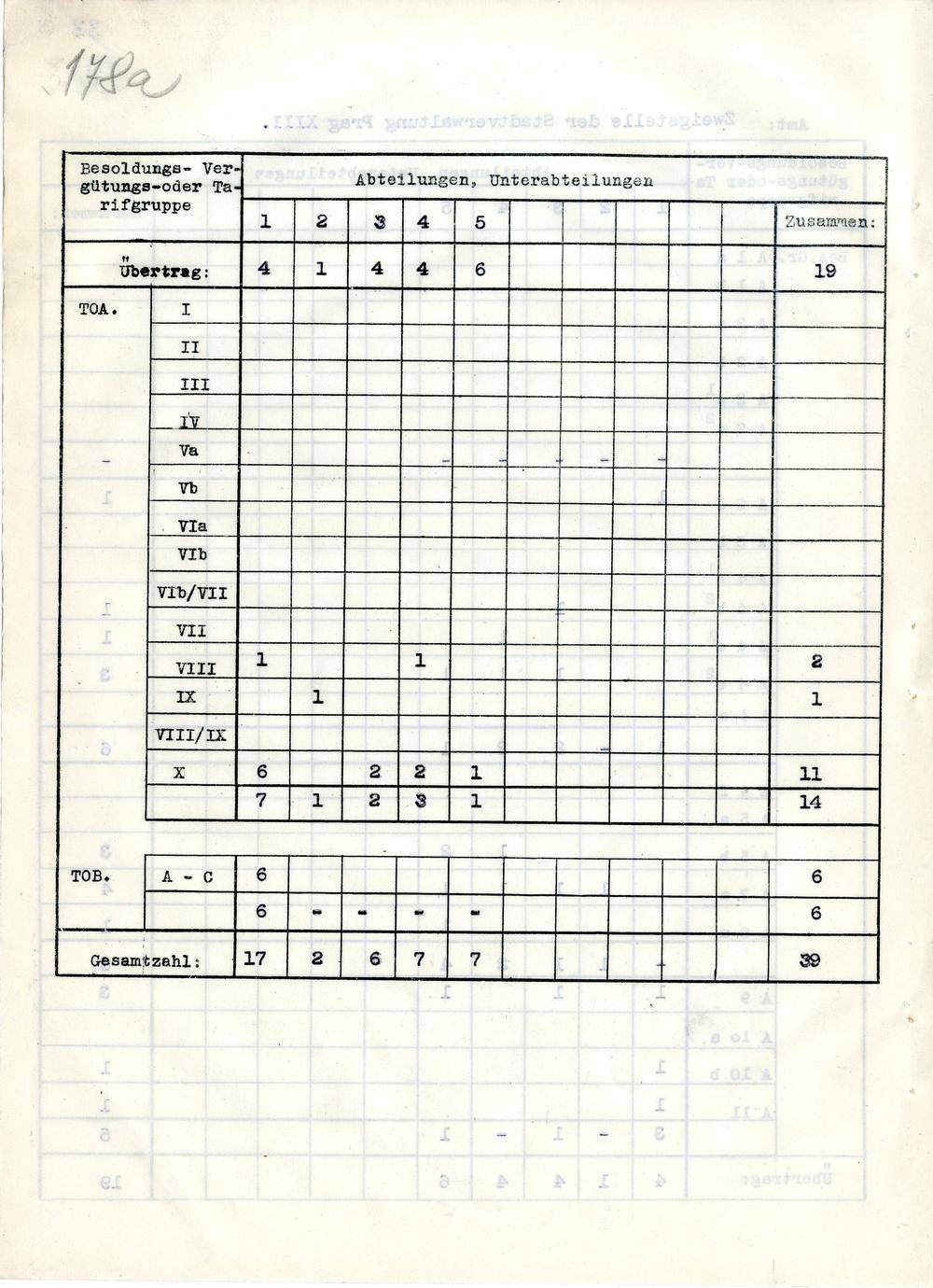 Page 291