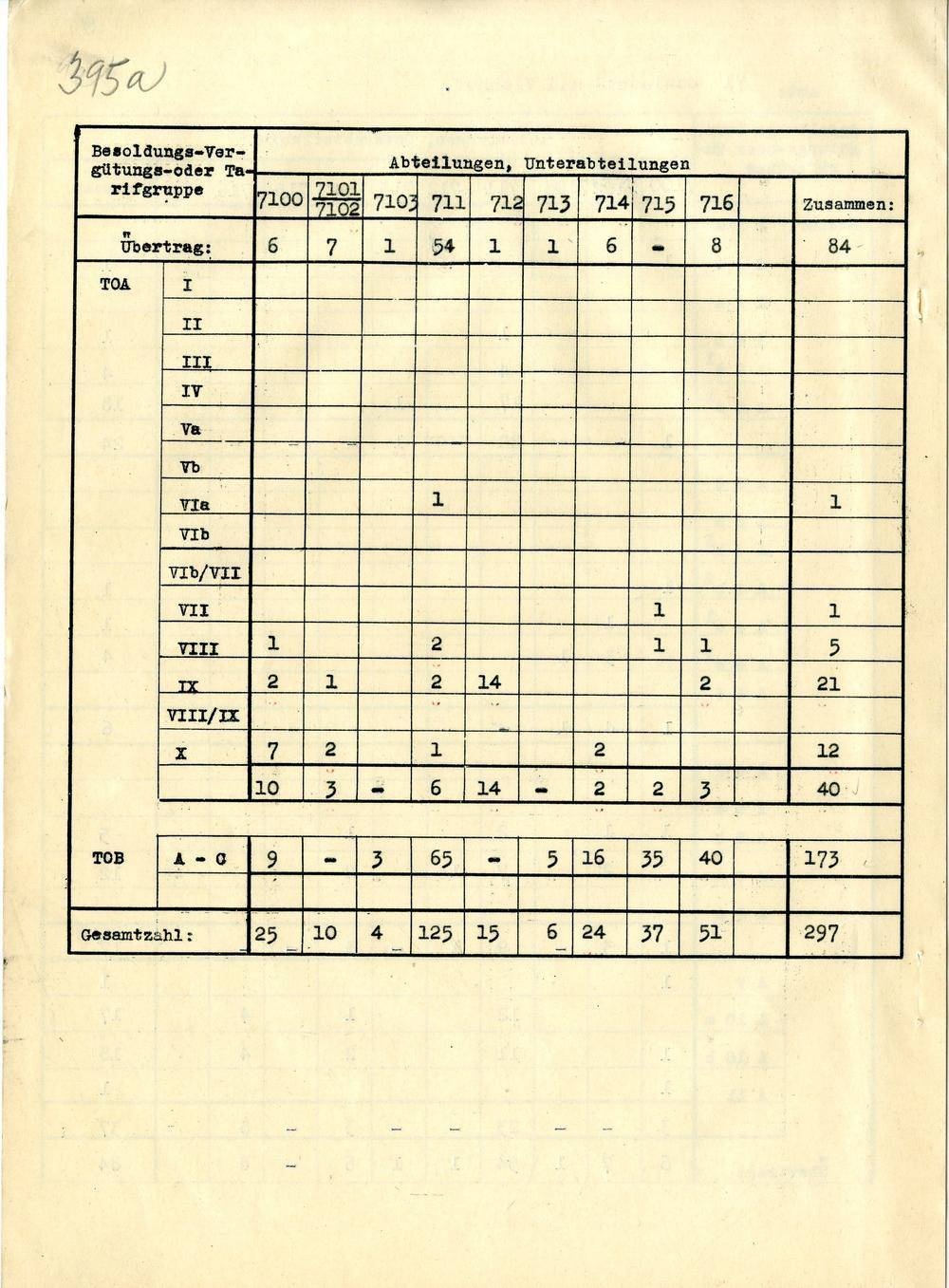 Page 565