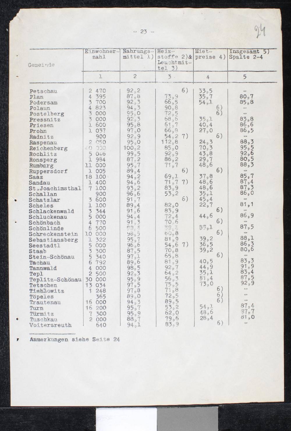 Page 25