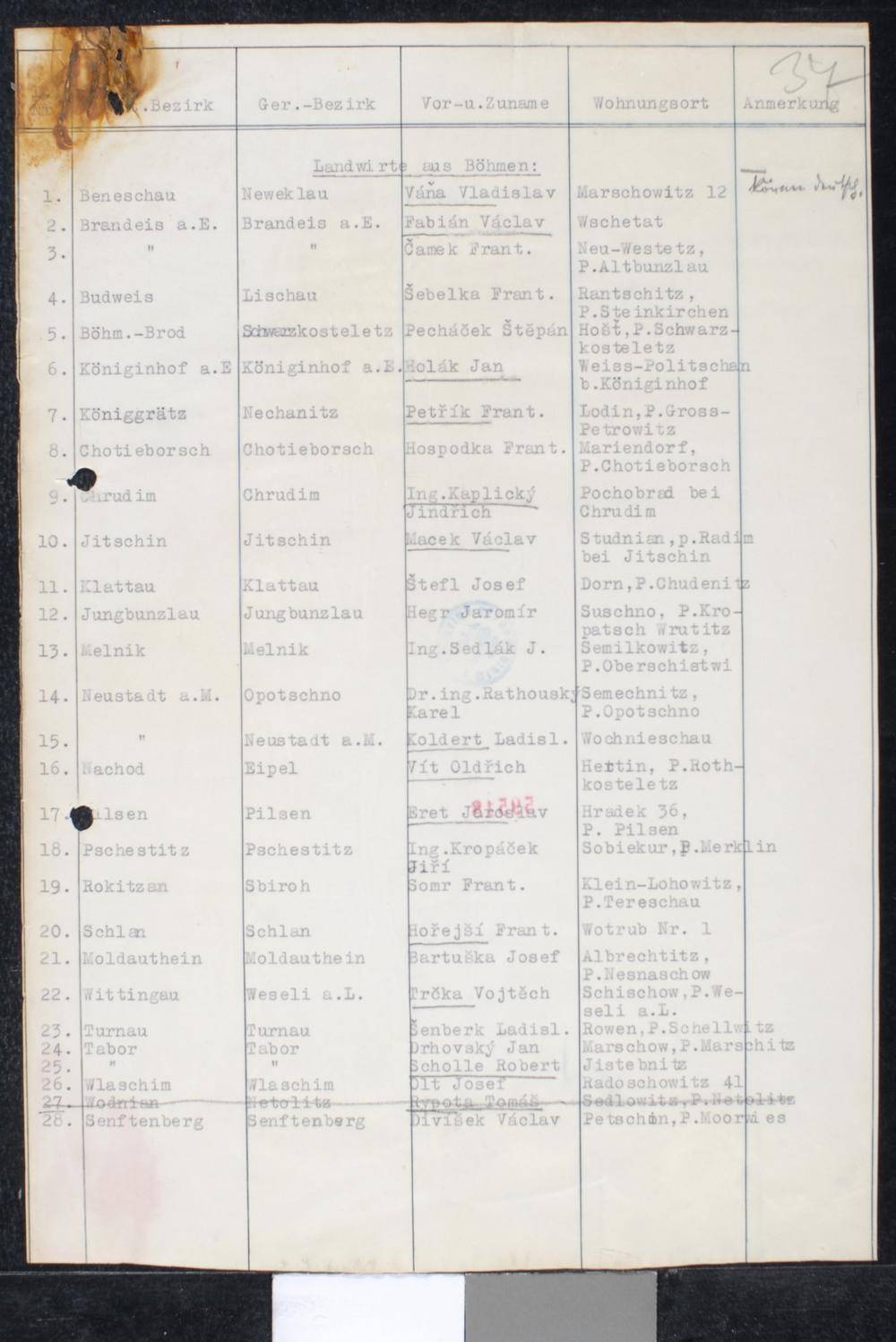 Page 54