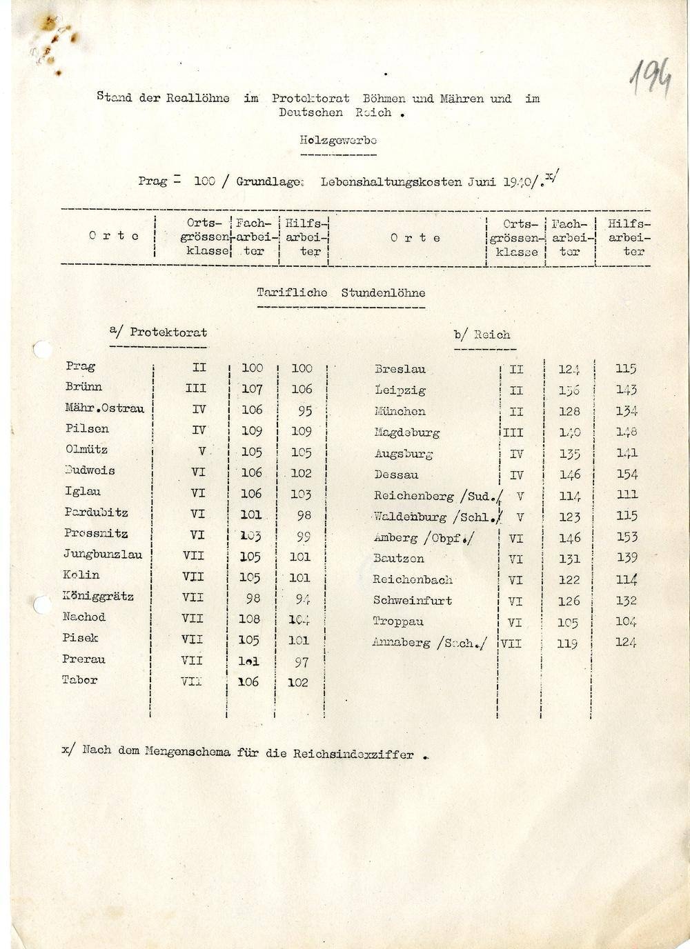 Page 261