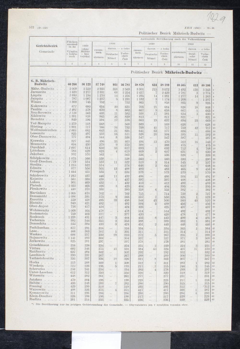 Page 201