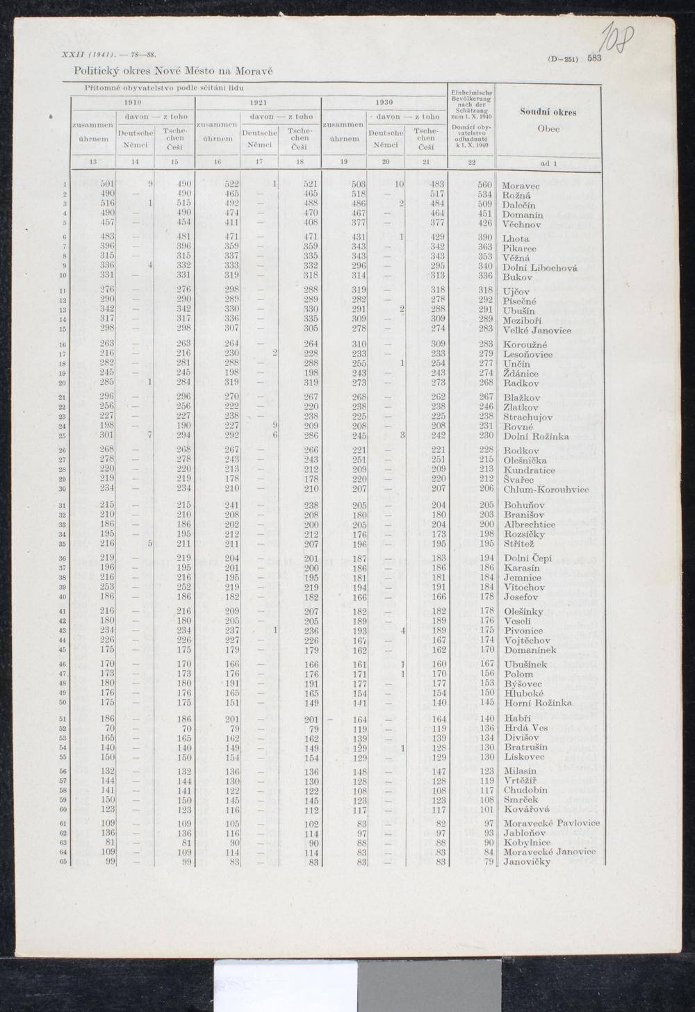 Page 212