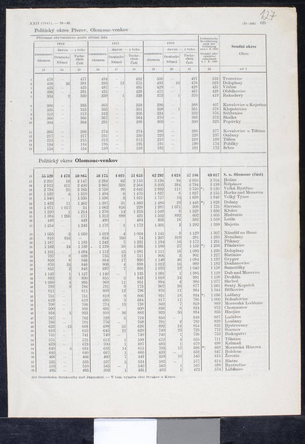 Page 250