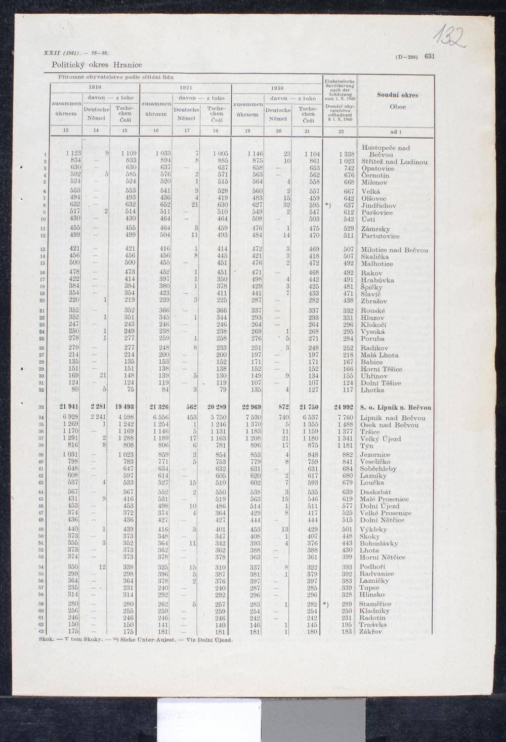 Page 260