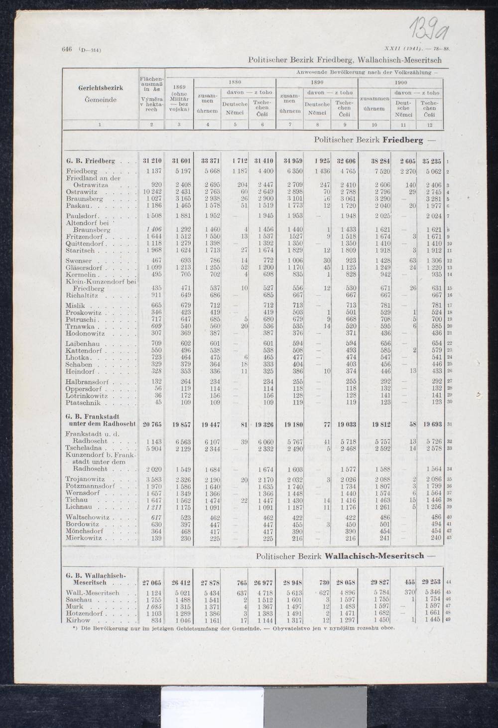Page 275