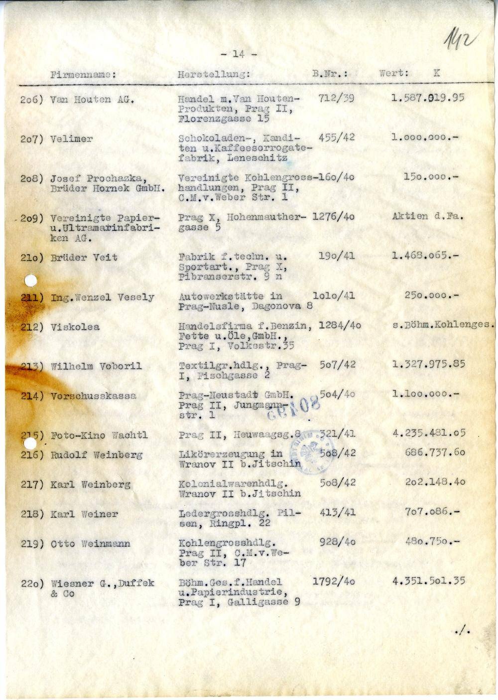 Page 201