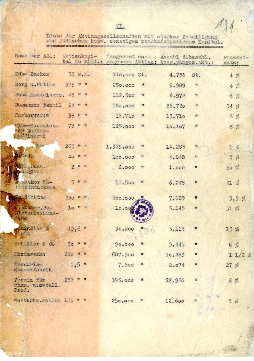 Page 250