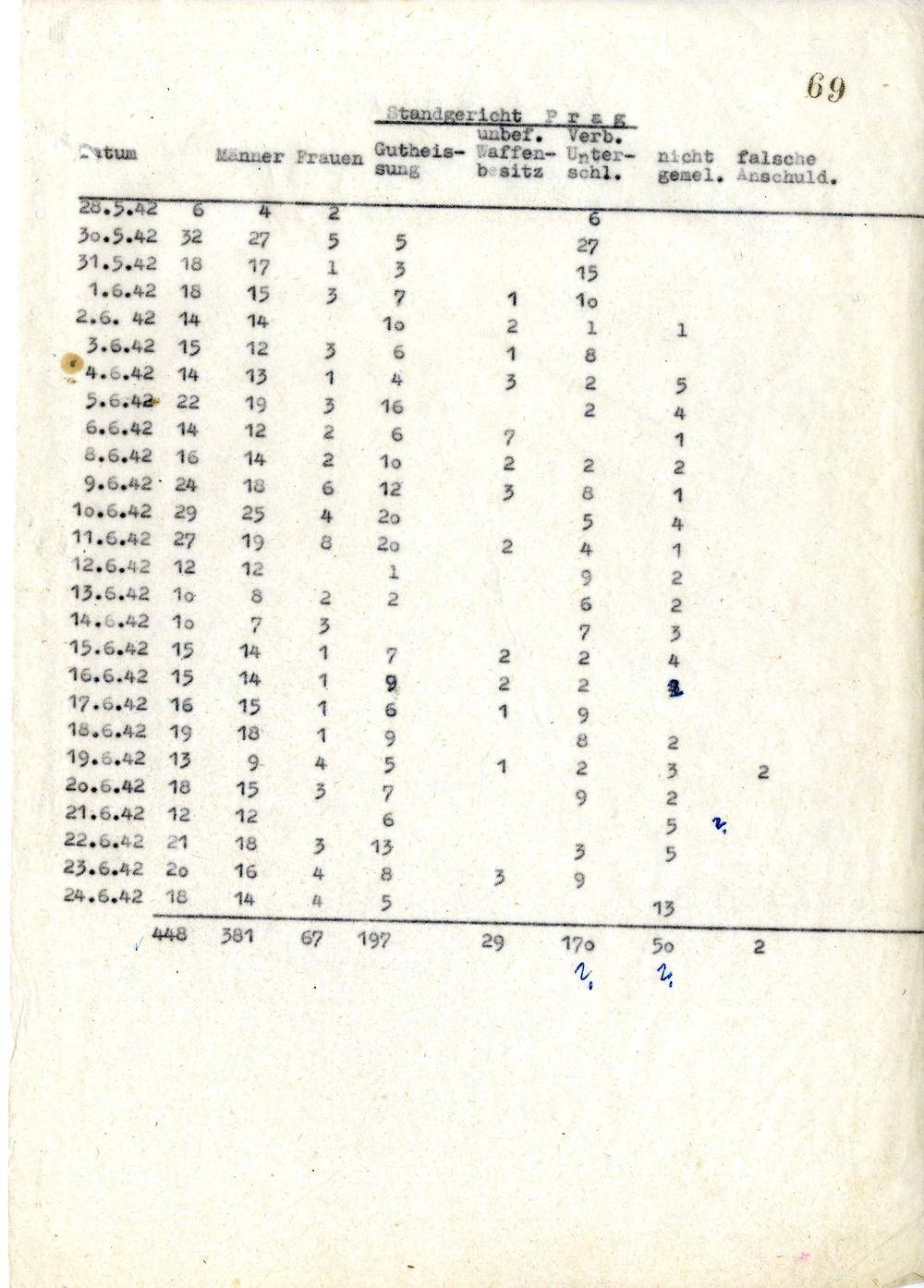 Page 67
